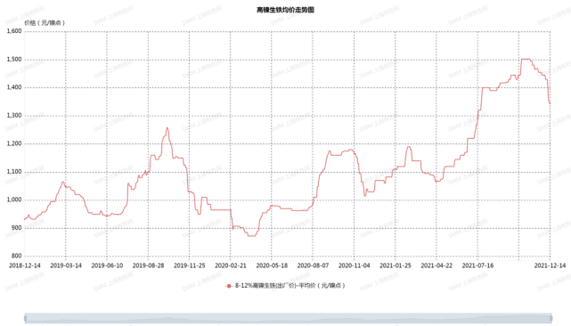 最新不锈钢价格走势图_最新不锈钢价格走势图片