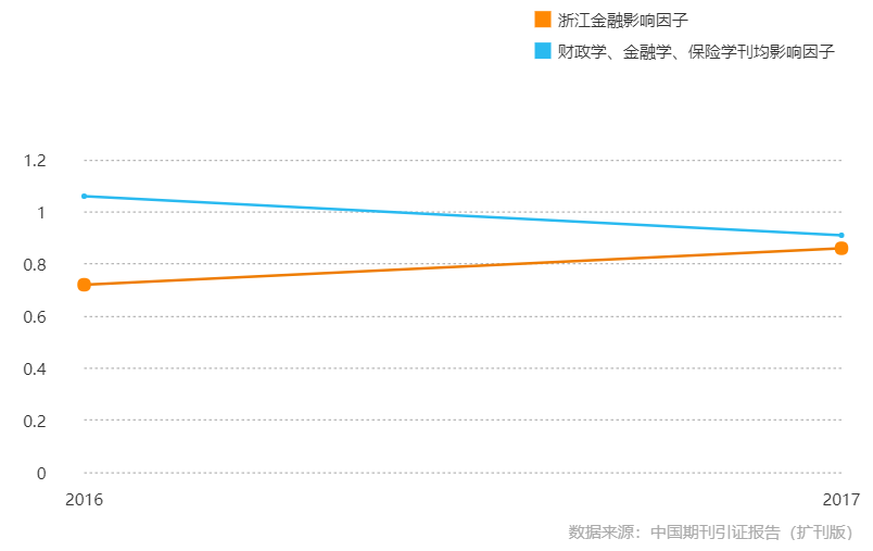 浙江省20选5走势图_浙江20选5走势图综合版