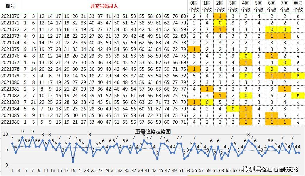 浙江省20选5走势图_浙江20选5走势图综合版