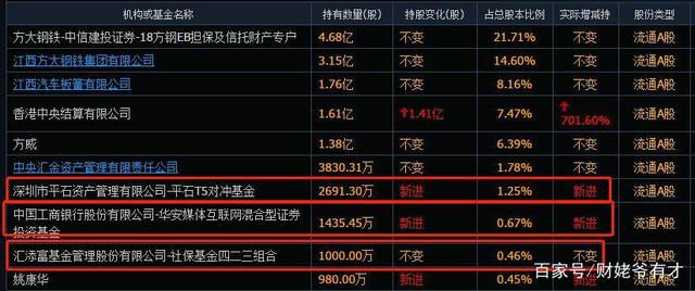 关于方大特钢会计变更后业绩走势的信息