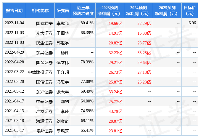 关于方大特钢会计变更后业绩走势的信息