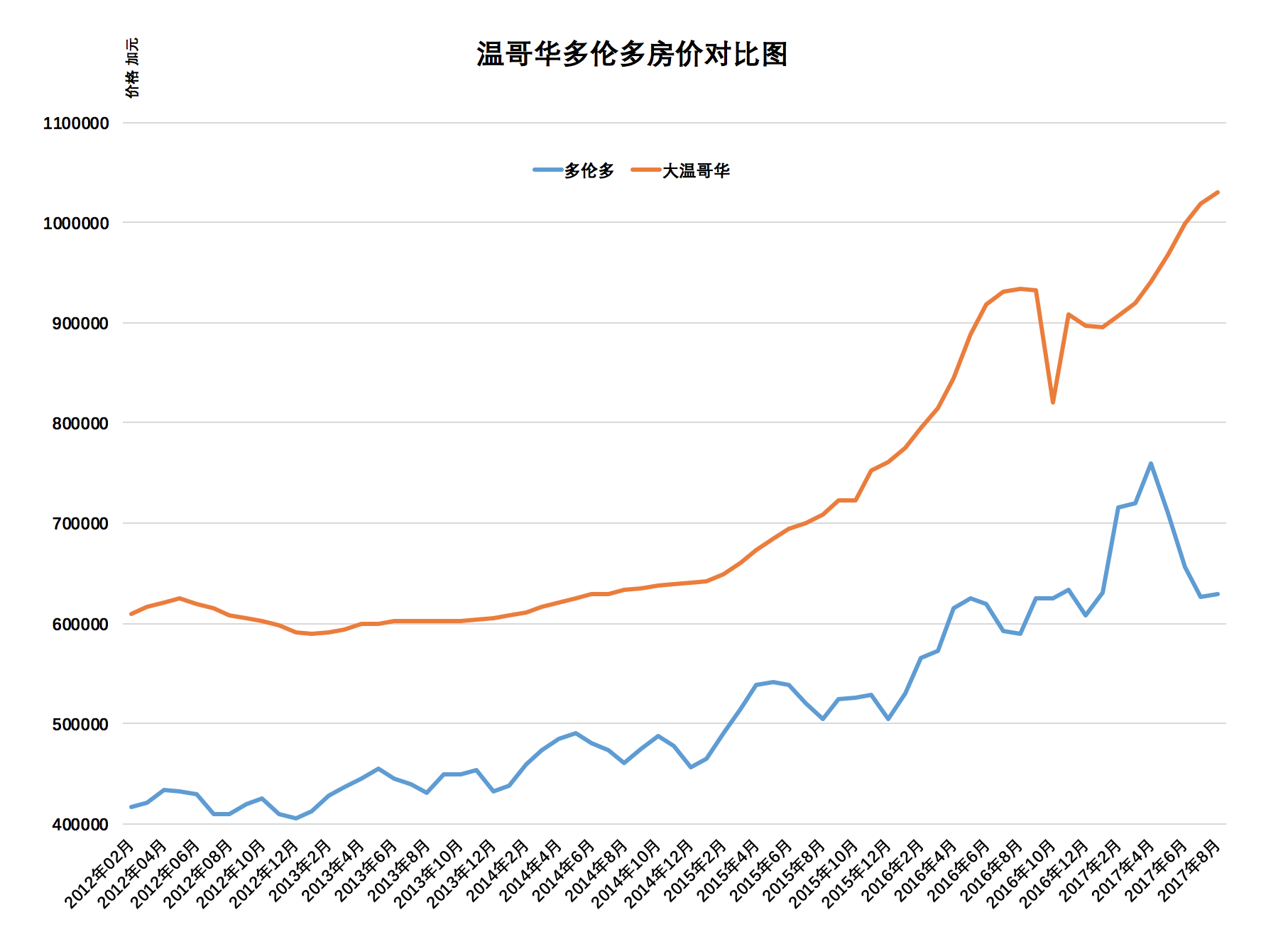 中国房产走势2017_中国房产2020年走势