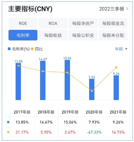 农资2017年价格走势图_农资2017年价格走势图表