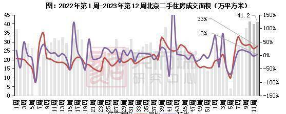 北京二手房最新走势图_北京二手房最新走势图片