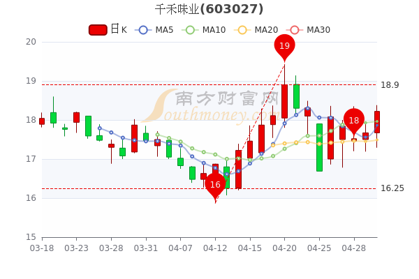 超大单流入第二天走势_超大单流入涨停第二天走势