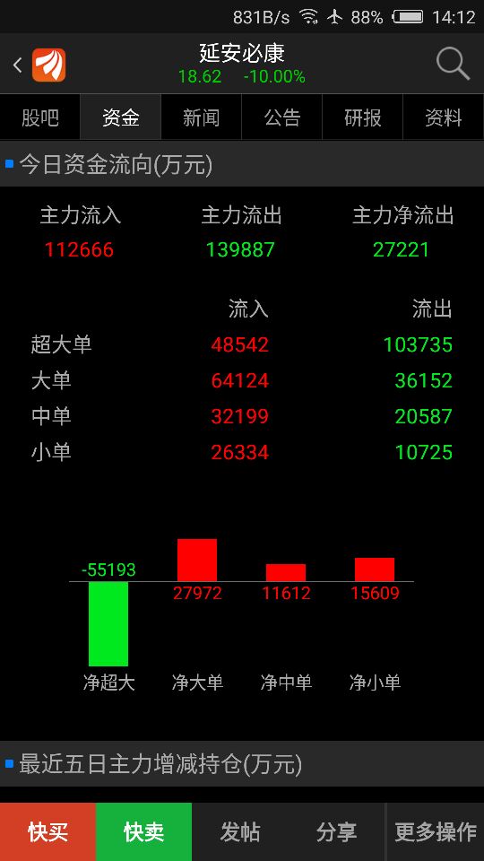 超大单流入第二天走势_超大单流入涨停第二天走势