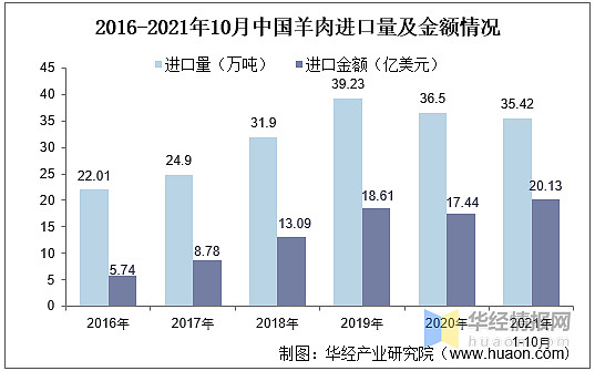 内蒙古羊肉价格走势图_内蒙古羊肉价格走势图表