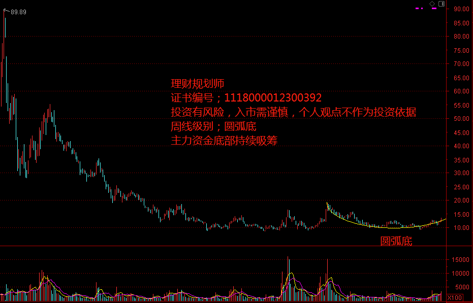 雷柏科技股票走势分析_雷柏科技股票走势分析图