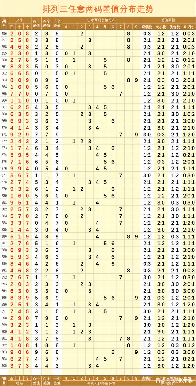 体彩排列三跨度走势图_体彩排列三跨度走势图振幅