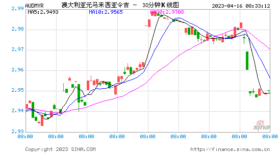 最新澳元汇率走势分析_最新澳元汇率走势分析图