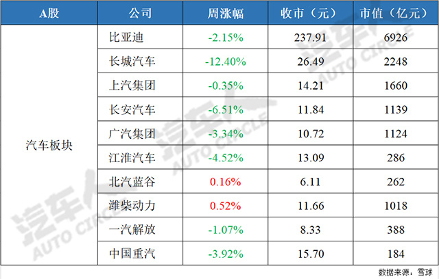 广汽集团a股明天走势_广汽集团a股明天走势如何