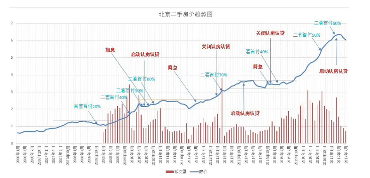 北京房价走势2015年预测_北京房价走势2023房价走势图