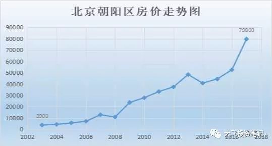 2017房价走势最新消息_2017房价走势最新消息图