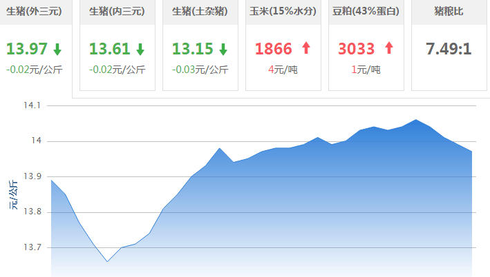 猪的价格行情走势预测_猪的价格行情走势预测10月份