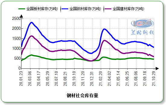 钢材行情最新走势分析_钢材行情最新走势分析图