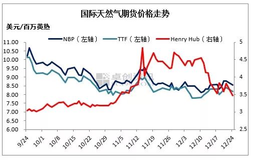 天然气价格走势图最新_天然气价格走势图最新国内