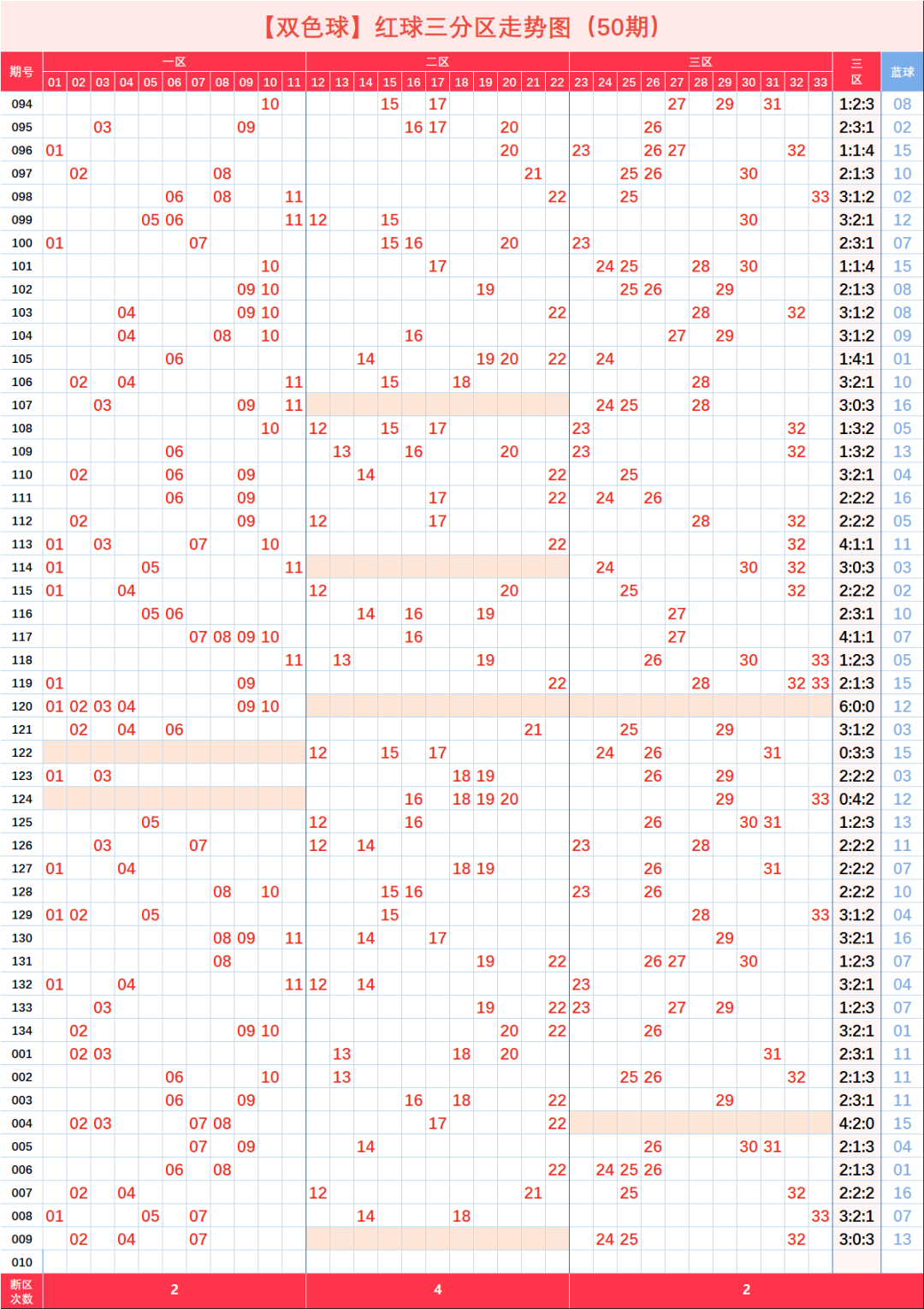 双色球走势图500期走势图_双色球走势图500期图双色球走势图