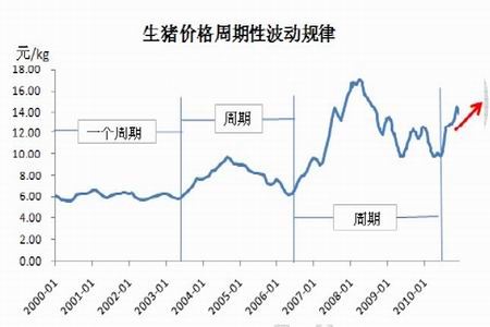 河南南阳生猪价格走势_今日河南南阳生猪价格表