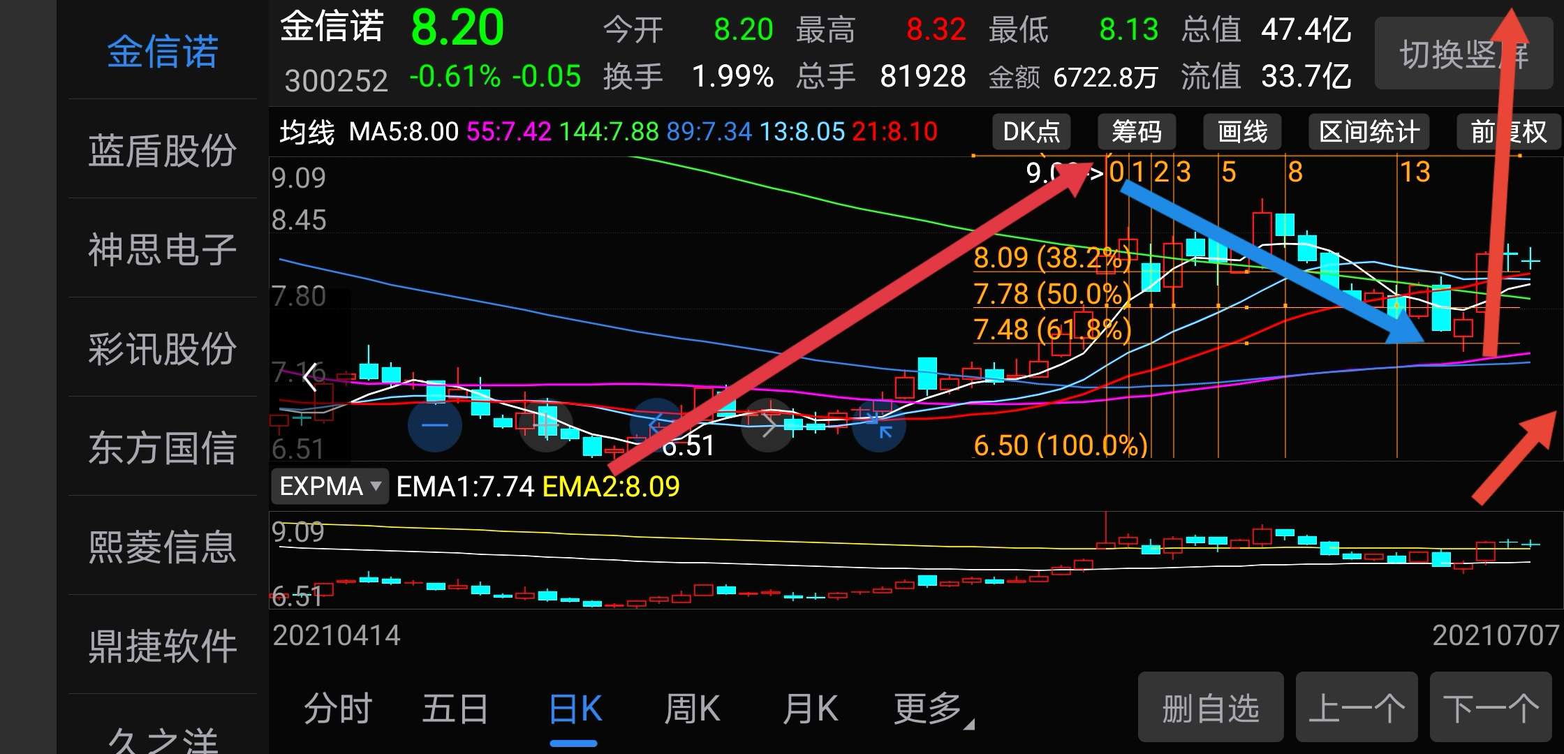 k线老鸭头走势图图解_股票k线中的老鸭头是怎样的?