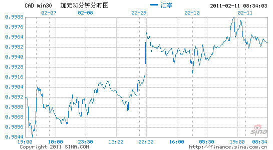 加元兑人民币走势分析_加元兑人民币走势分析最新消息