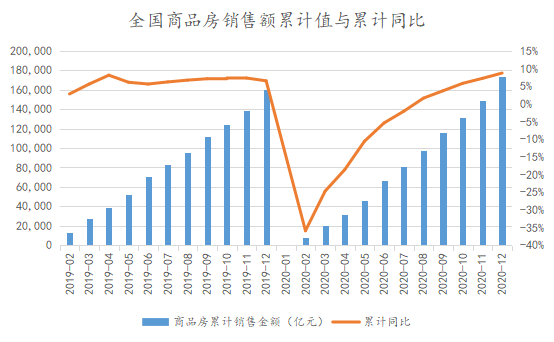 全国房地产价格走势图_全国房地产价格走势图最新