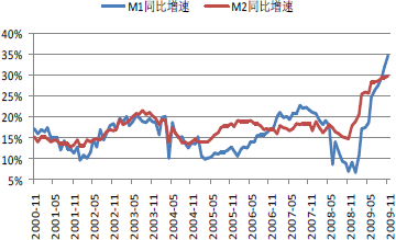 11选5走势图360_11选5走势图500期