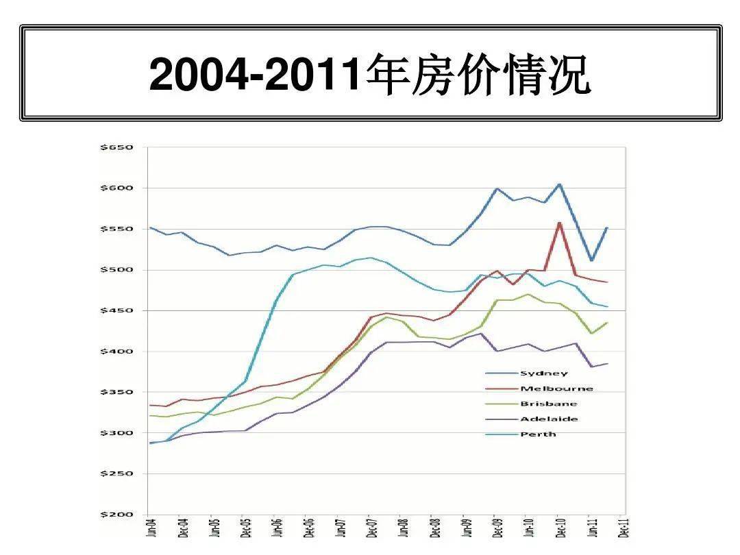 中国近20年房价走势图_中国近20年房价走势图及分析