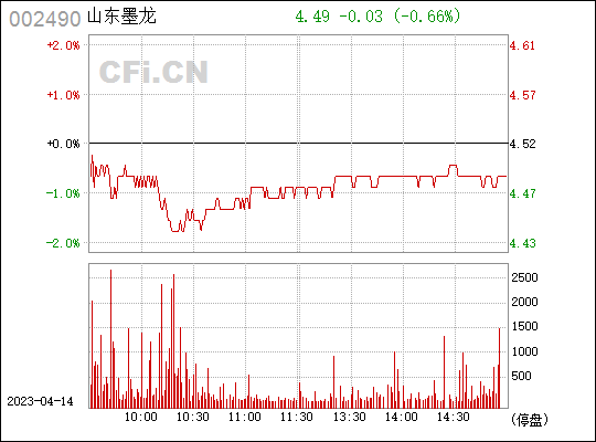 股票002495今天走势_股票002458今天走势k线图