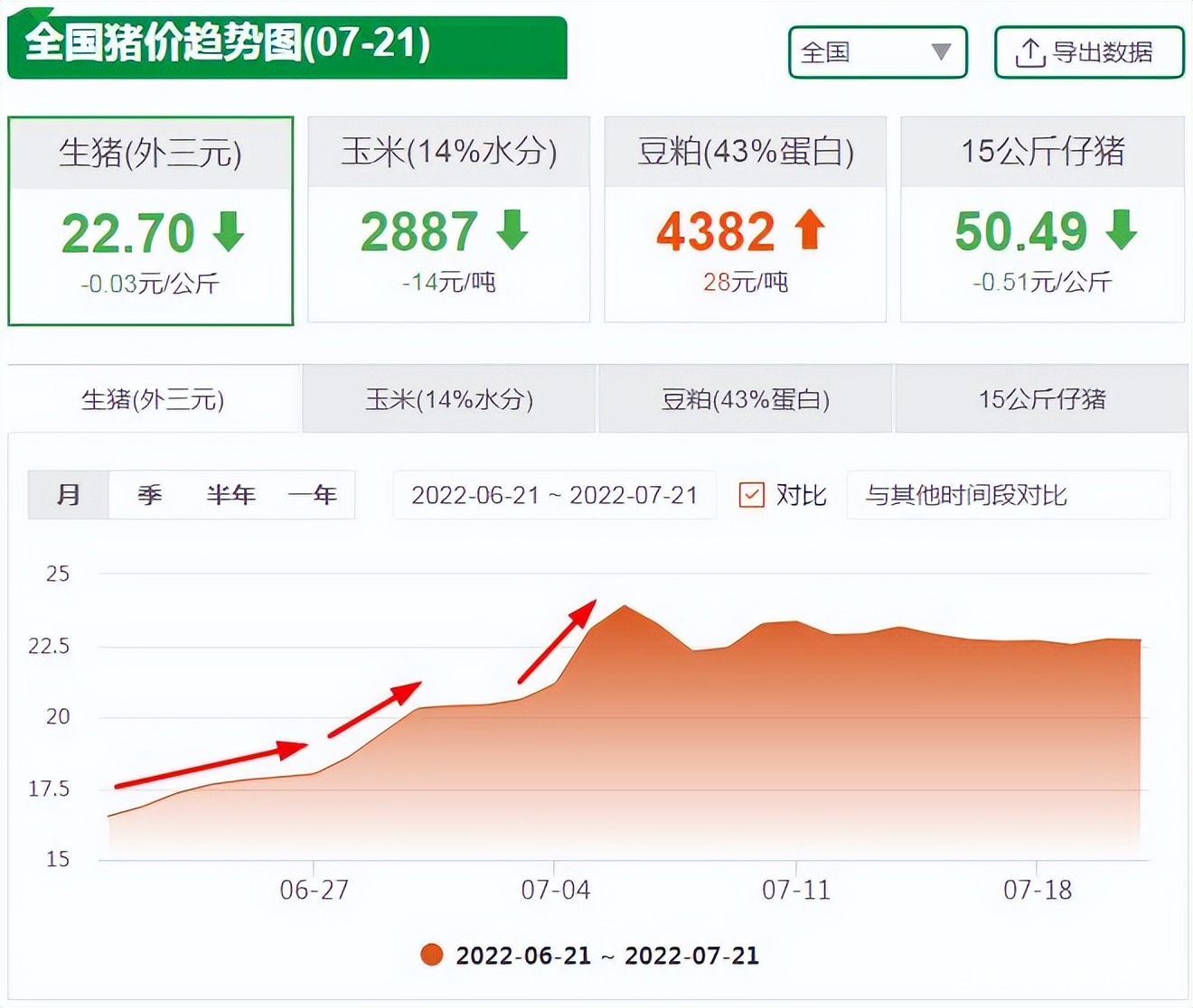 今日生猪价格行情走势_今日生猪价格行情走势图表