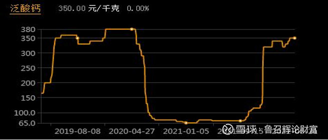 维生素b5价格走势图_维生素b5价格走势图分析