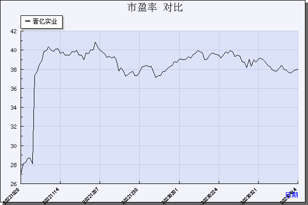 晋亿实业股票行情走势_晋亿实业股票行情走势最新