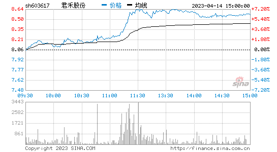 晋亿实业股票行情走势_晋亿实业股票行情走势最新