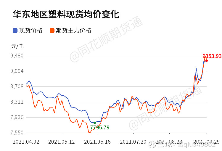 宝丰县房价走势2020_宝丰县房价走势2020图