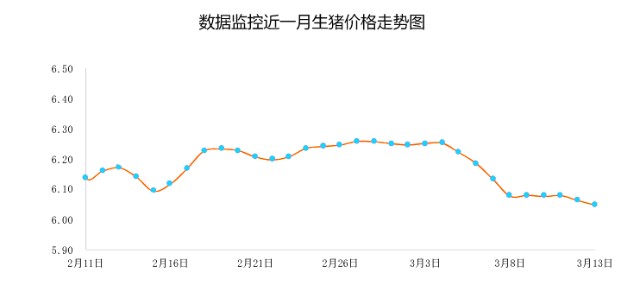 全国生猪价格走势分析点评_全国生猪价格行情走势分析预测