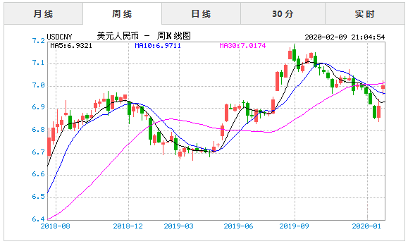 美元汇率今日兑人民币走势_美元汇率今日兑人民币汇率银行外汇卖出价