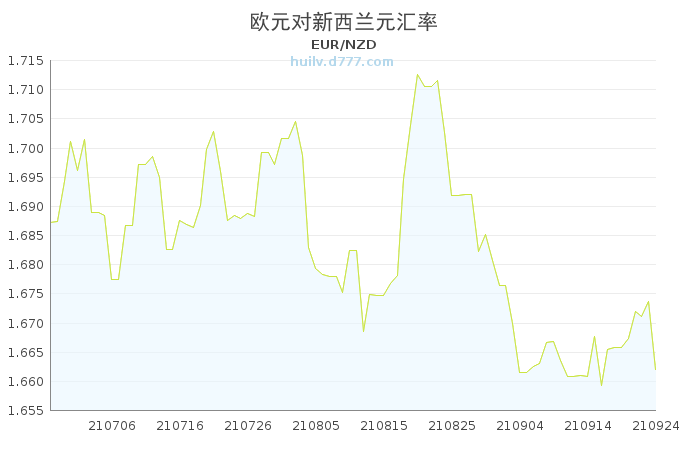 人民币兑换欧元汇率走势图_人民币兑换欧元汇率走势图表
