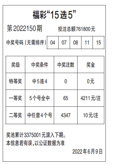 浙江15选5走势图表_浙江15选5开奖基本走势图