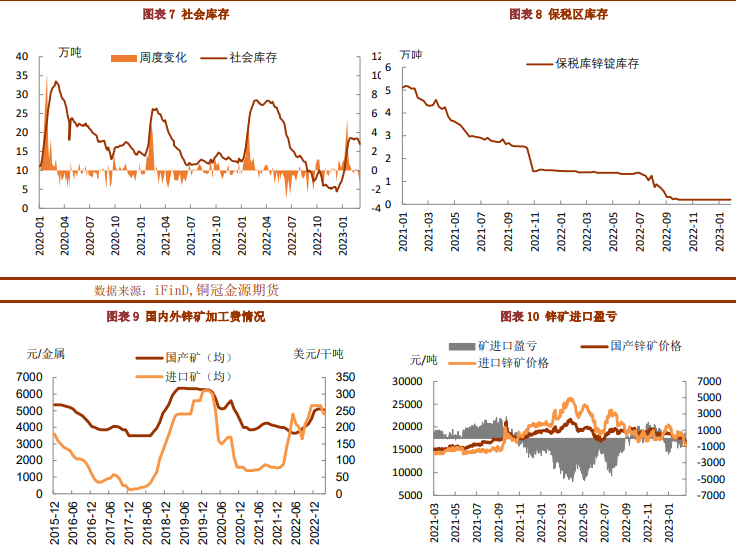 上海锌价格最新走势图_上海锌价格最新走势图片