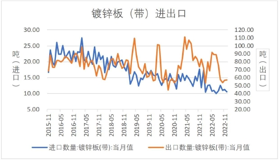 上海锌价格最新走势图_上海锌价格最新走势图片