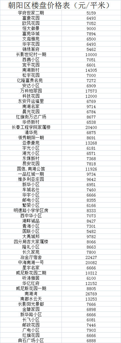 长春房价走势2015_长春房价走势2022房价走势图