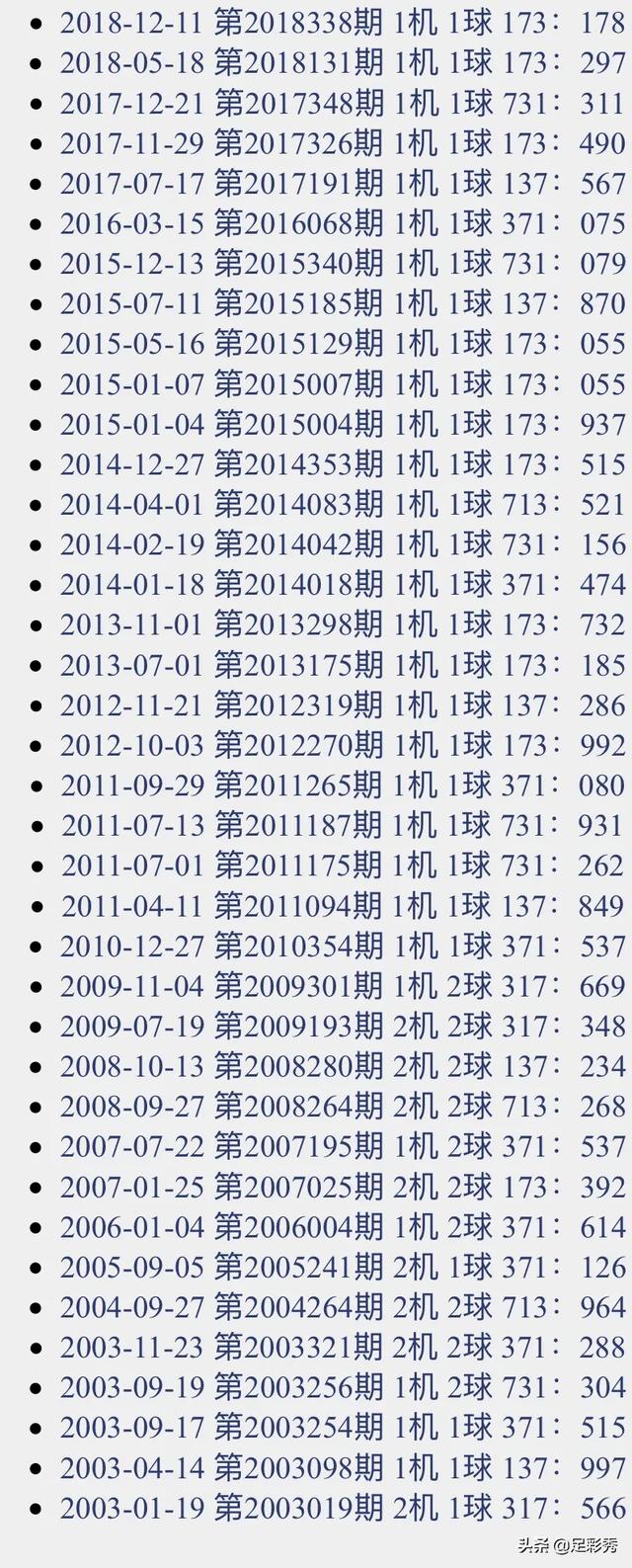 3d试机号与开奖号比对走势图_3d试机号和开奖号码连线走势图