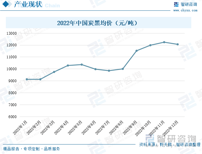 未来几年汽车价格走势_未来几年汽车价格走势分析