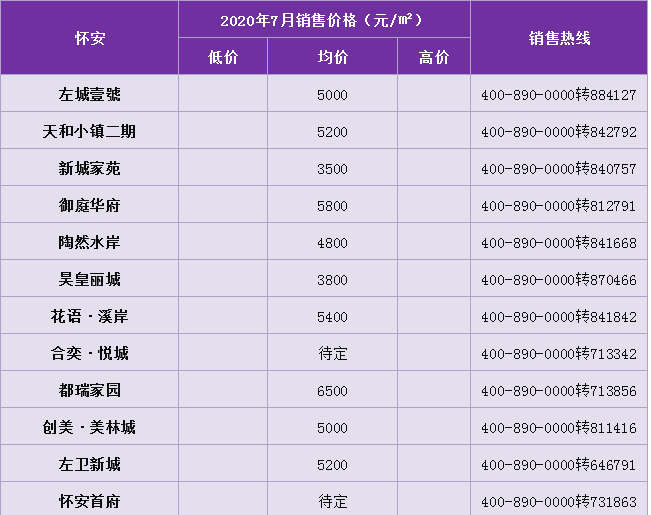 张家口最新房价走势图_张家口房价2021最新房价走势