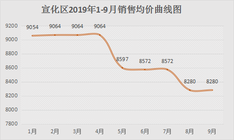 张家口最新房价走势图_张家口房价2021最新房价走势