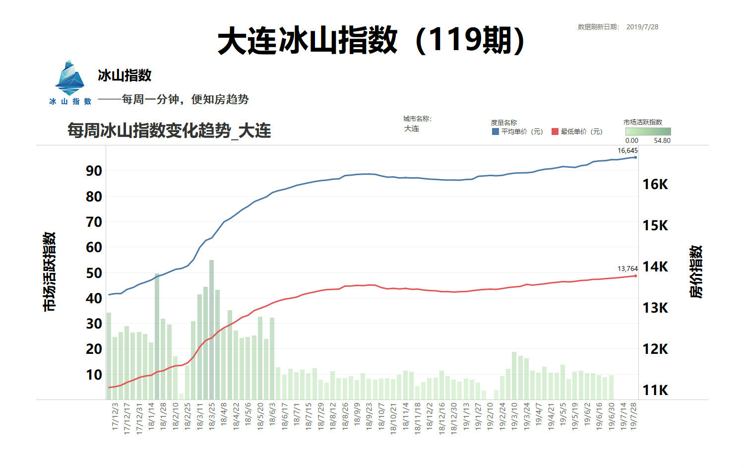 大连房价走势2012_大连房价走势2020房价走势图