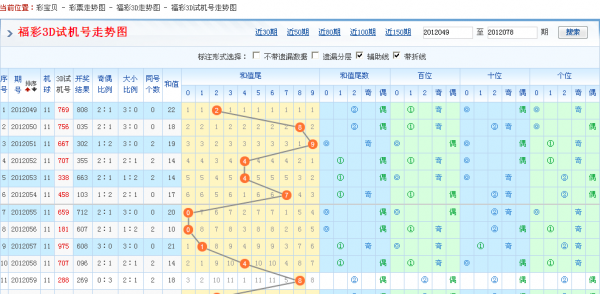 3d走势图带连线试机号_3d走势图带连线专业版试试机号