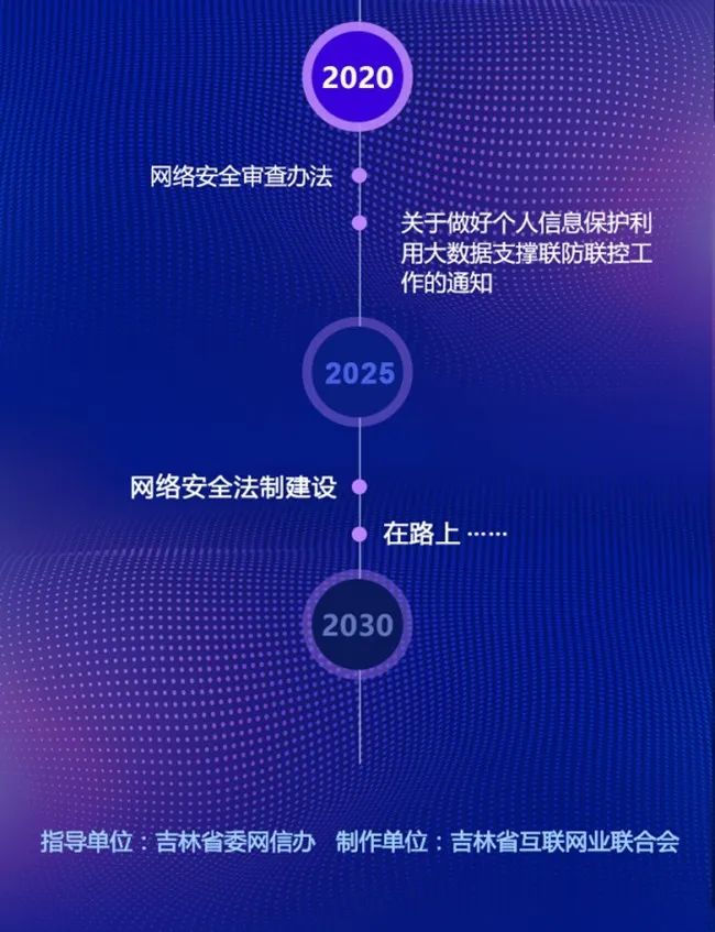 qq查网络安全组_安全中心网络异常建议检查