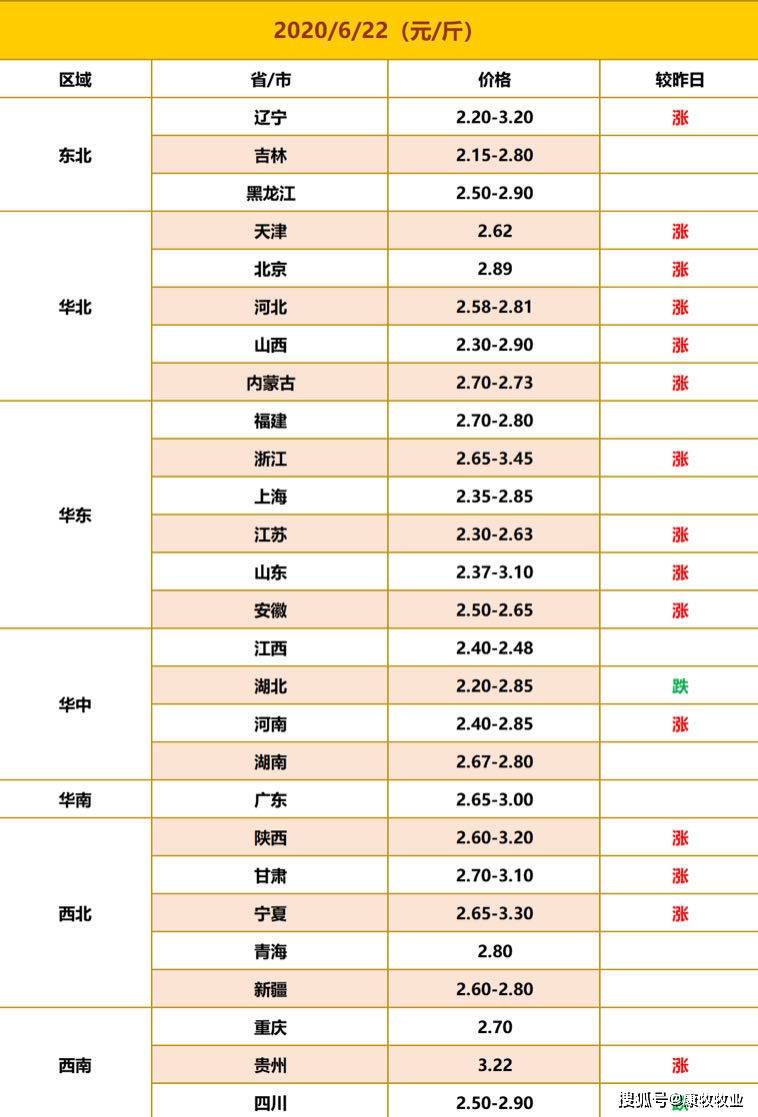 二十年鸡蛋价格走势图_二十年鸡蛋价格走势图片