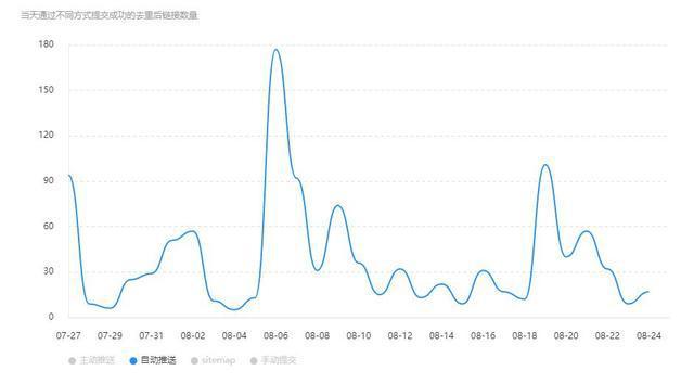 pc最近500期走势_福彩最近500期走势图