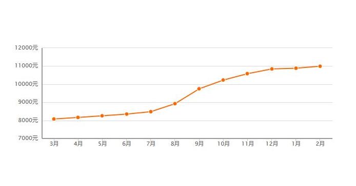 郑州未来10年房价走势的简单介绍